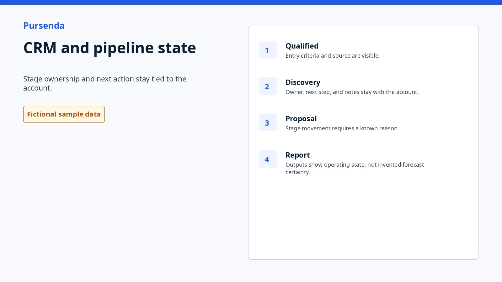 CRM and pipeline state using approved fictional Pursenda sample data.