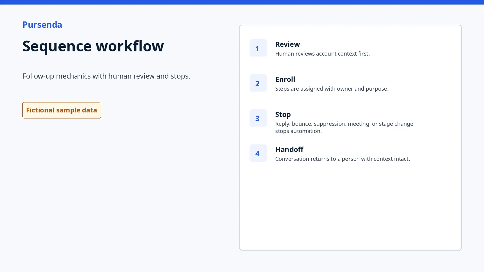 Sequence workflow using approved fictional Pursenda sample data.